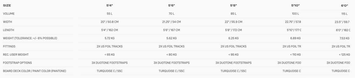 Sizes and other specifications of the 2025 Duotone Skybrid SLS