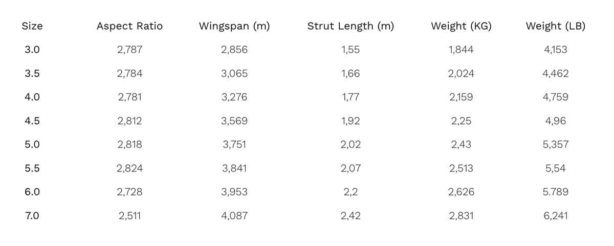 Naish ADX NVISION 2024 wing - specs