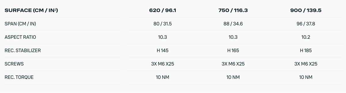 2025 Duotone Glide D-LAB Foil - Specs