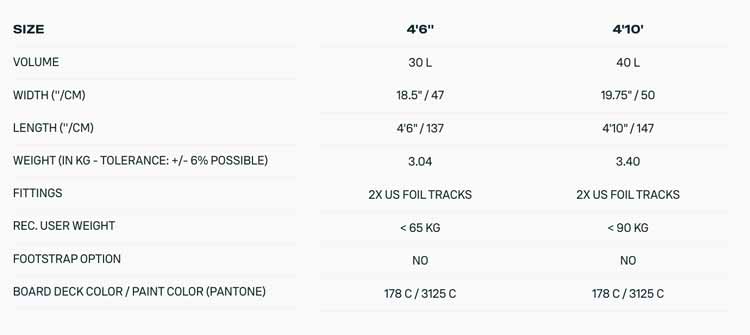 2025 Duotone Crush SLS Wing Foil Board - Specs