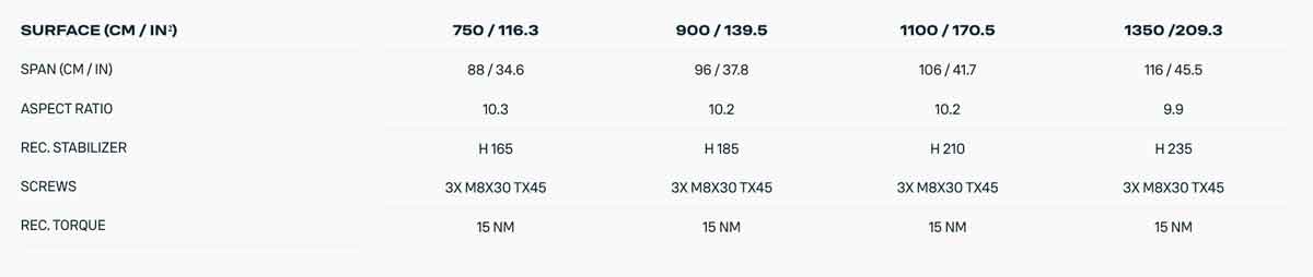 2025 Duotone Glide 2-0 SLS - Specs