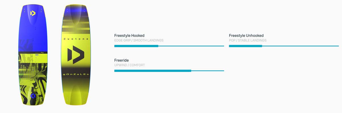 2025 Duotone Gonzales Kiteboard - Characteristics