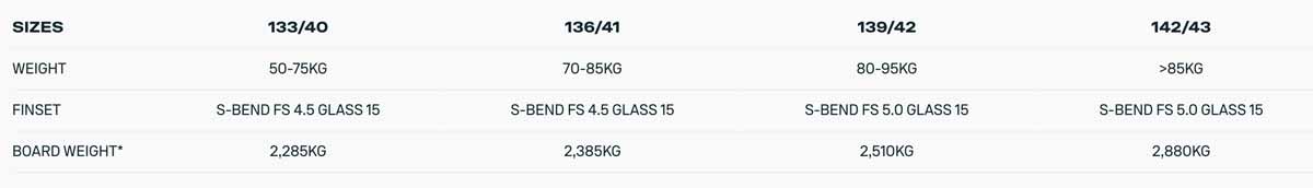 2025 Duotone Jaime Concept Blue Kiteboard Specs