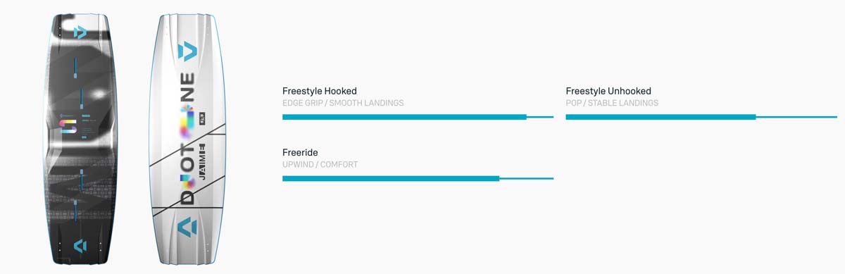 2025 Duotone Jaime SLS Kiteboard Characteristics