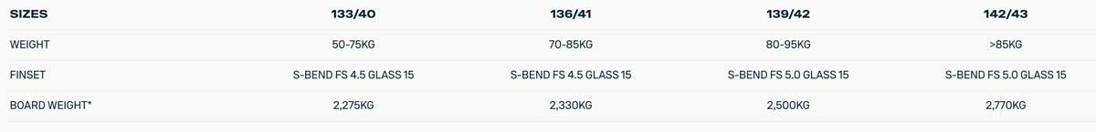 2025 Duotone Jaime SLS Kiteboard Specs