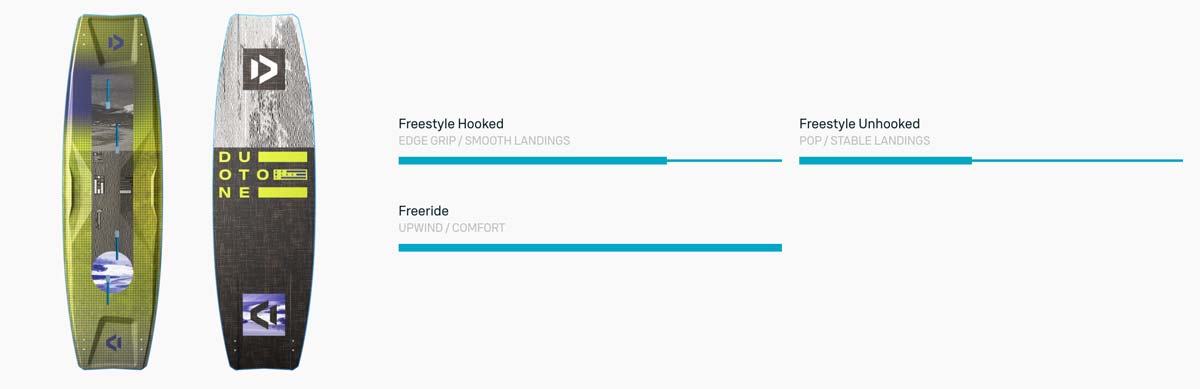 2025 Duotone Select Concept Blue Kiteboard - Characteristics