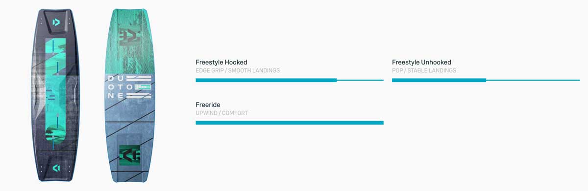 2025 Duotone Select SLS kiteboard Characteristic