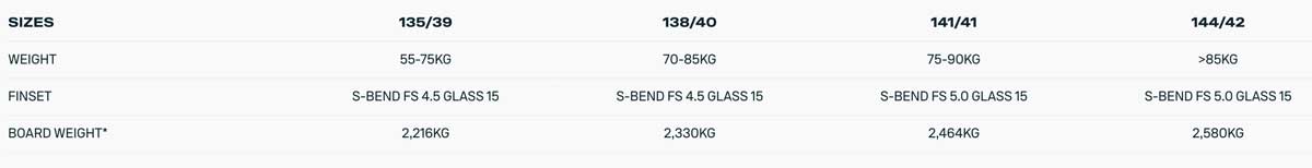 2025 Duotone Select SLS kiteboard specs