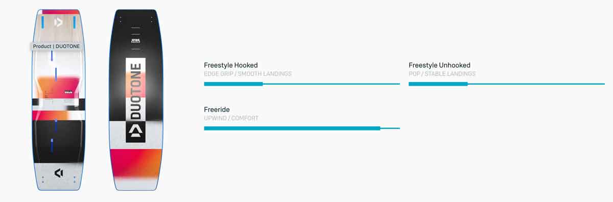 2025 Duotone Spike Kiteboard - Characteristics