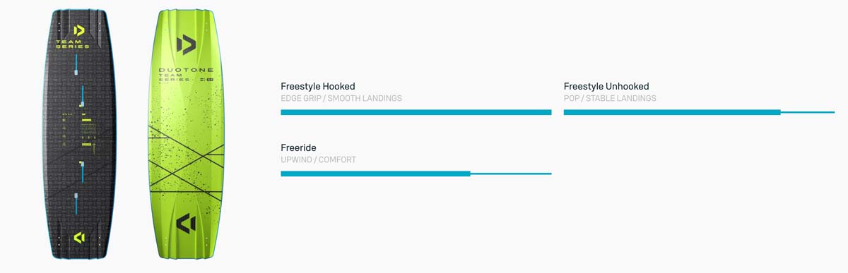 2025 Duotone TS Big Air SLS kiteboard - Team Series - Characteristics