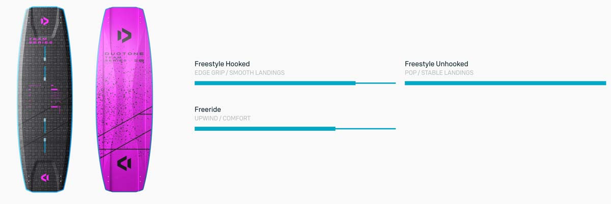 2025 Duotone TS Freestyle SLS kiteboard - Team Series - Characteristics