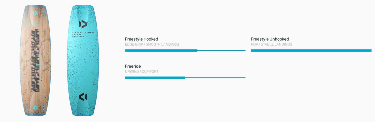 2025 Duotone TS Park Kiteboard - Characteristics