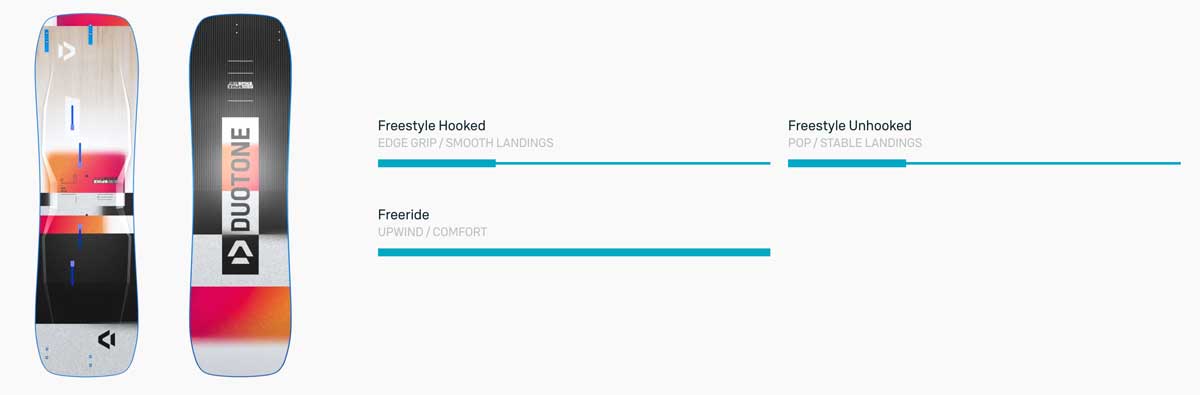 2025 Duotone Ultraspike Kiteboard - Characteristics