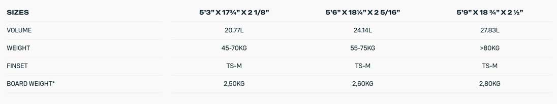 2025 Duotone Blue D-LAB kiteboard directional - specs