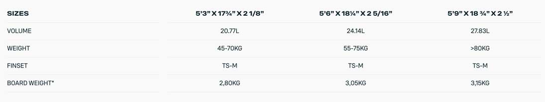 2025 Duotone Blur SLS Concept Blue kiteboard - Specs