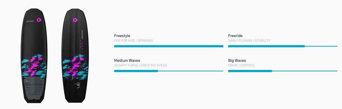 2025 Duotone Provoke Kiteboard - Characteristics