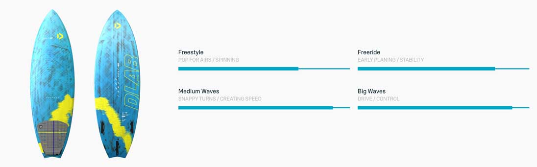 2025 Duotone Volt D-LAB Kiteboard - Characteristics