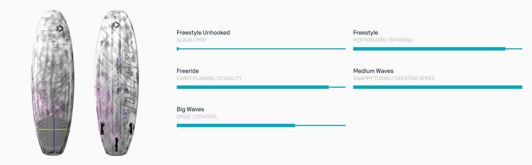 2025 Duotone Whip D-LAB Kiteboard - Characteristics