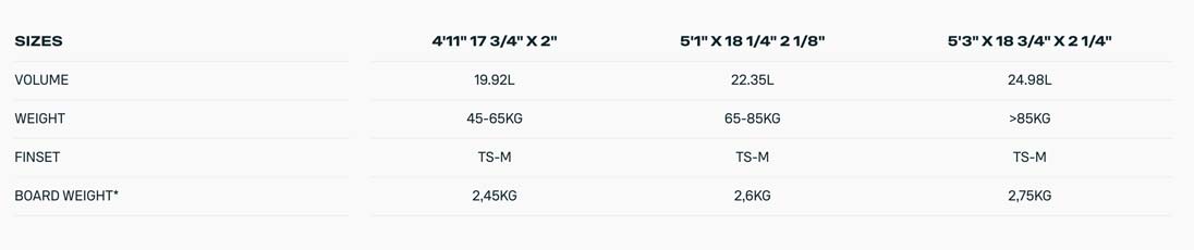 2025 Duotone Whip D-LAB Kiteboard - Specs