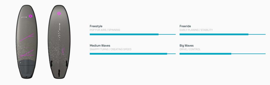 2025 Duotone Whip SLS Concept Blue Kiteboard - Characteristics