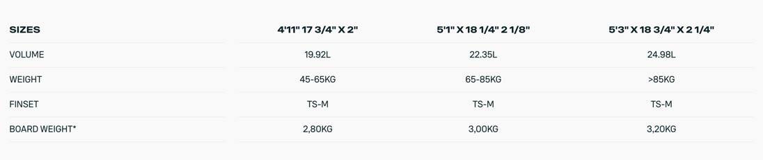 2025 Duotone Whip SLS Concept Blue Kiteboard - Specs